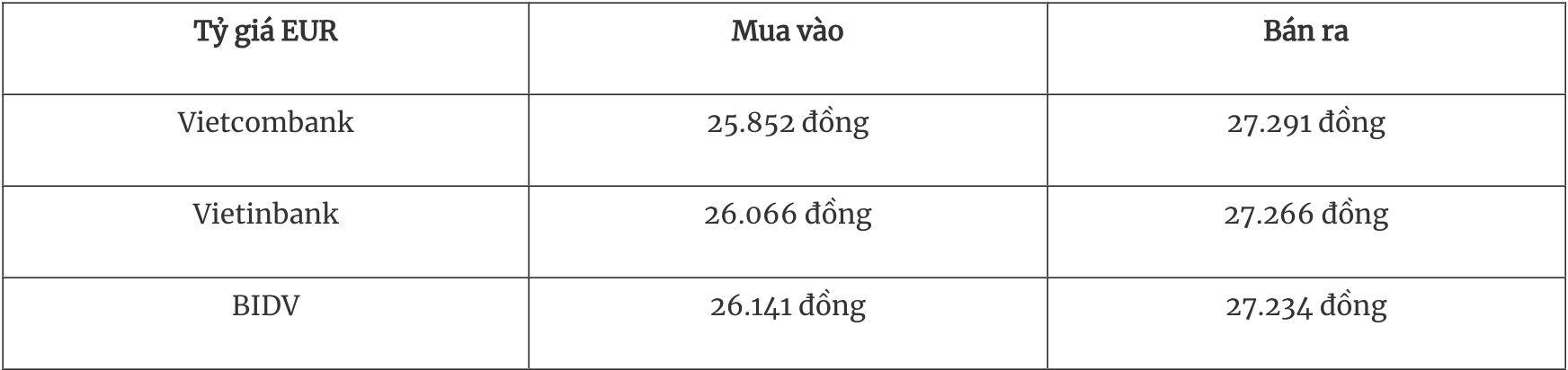 Tỷ giá ngoại tệ hôm nay 112025 Rực rỡ phiên giao dịch cuối năm